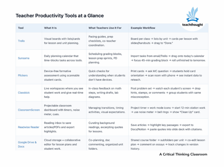 Teacher productivty tools
