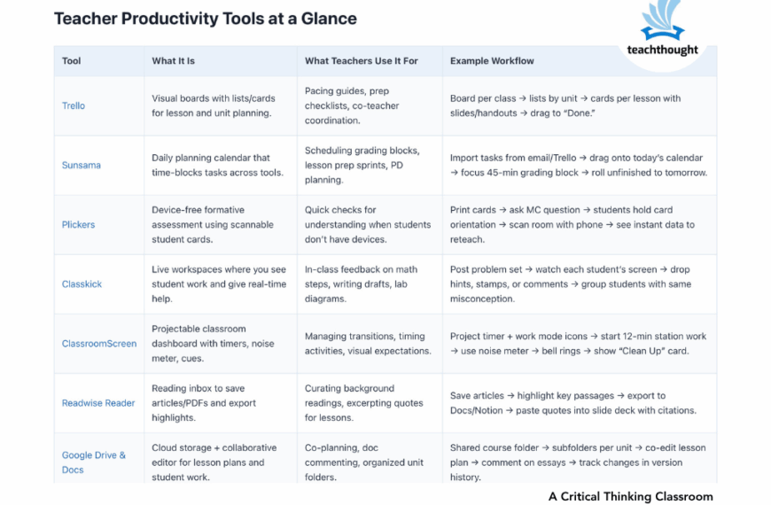 Teacher productivty tools