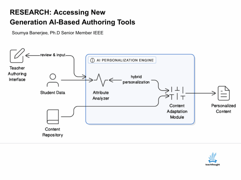 Research accessing new generation ai based authoring tools