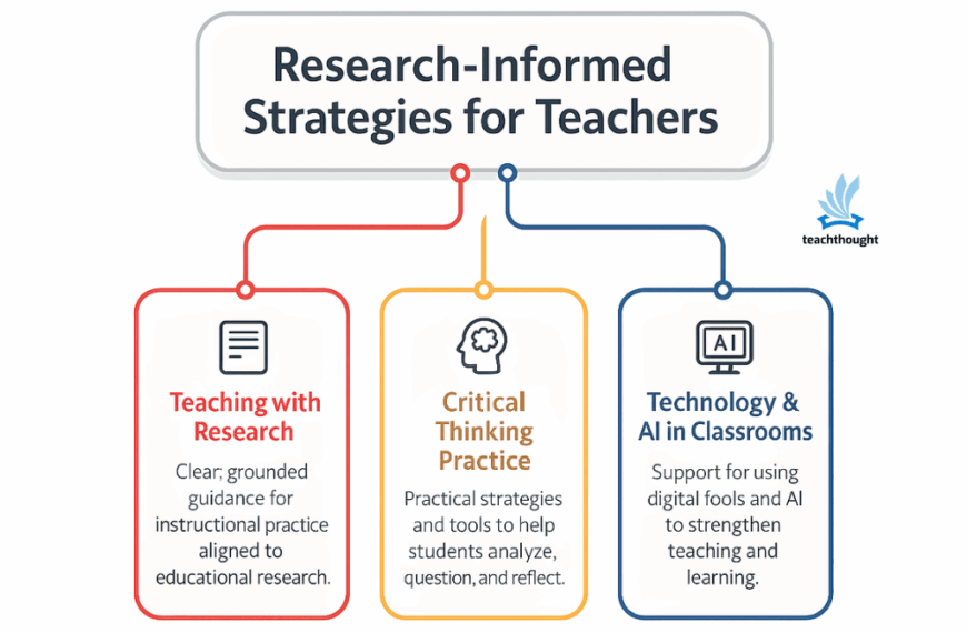 16 Of The Best Phonics Apps…