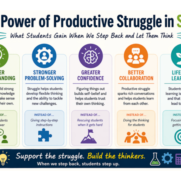 Productive Struggle in STEM