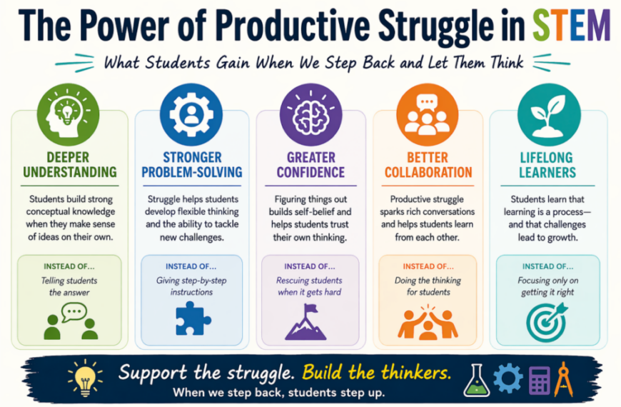 Productive Struggle in STEM