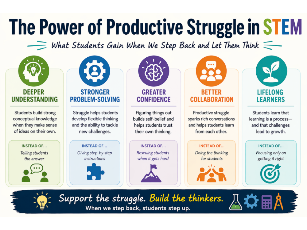 عندما تصبح دروس العلوم والتكنولوجيا والهندسة والرياضيات سهلة جدًا  
يتوقف تفكير الطلاب