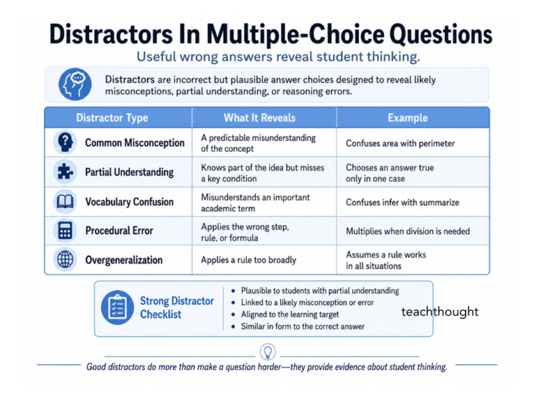 distractor-examples-multiple-choice-questions