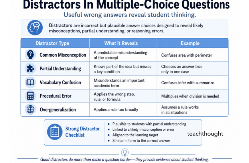 distractor-examples-multiple-choice-questions