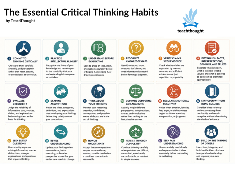 Critical Thinking Habits