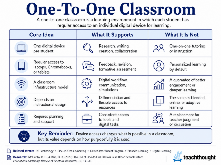 What Is A One-to-One Classroom?