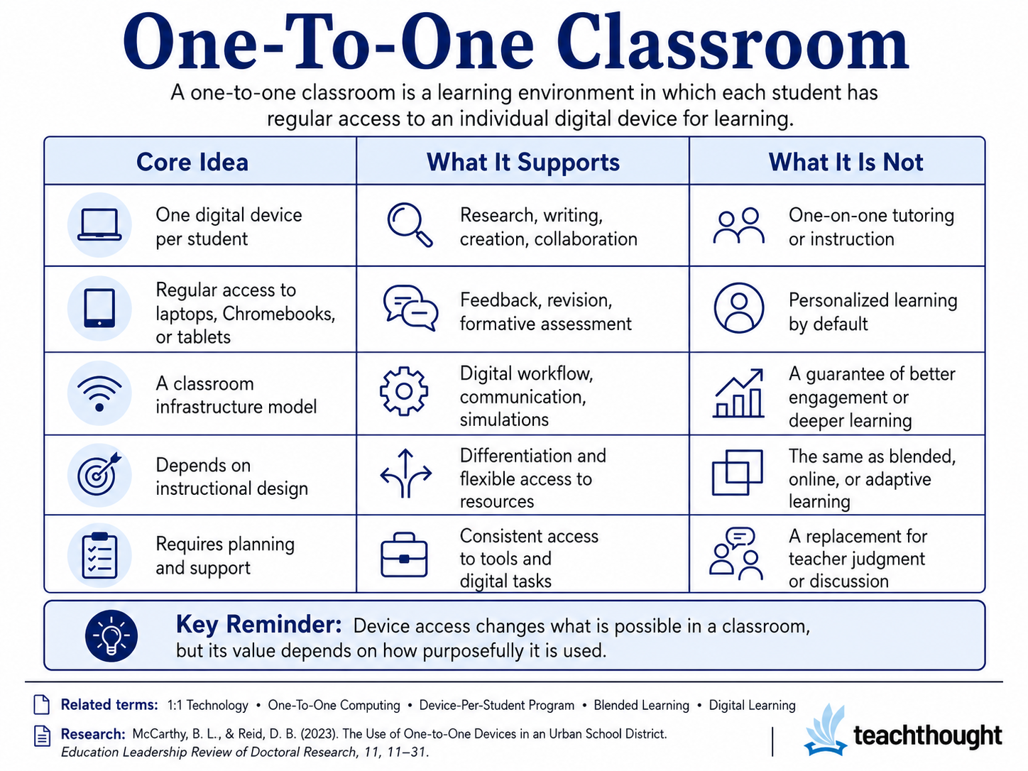 EduWireDaily — What Is A One-to-One Classroom?
